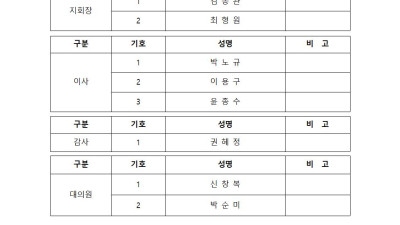 2021년도 임원 후보자 등록공고