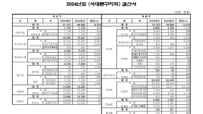서대문구지회 2024년도 결산·2025년도 예산 공고