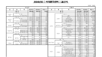 서대문구수어통역센터 2024년도 결산·2025년도 예산 공고