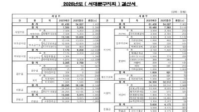 서대문구지회 2025년 결산 및 2026년 예산 공고